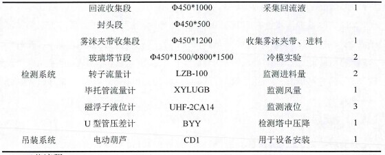 RundeP(pn)֮wW(xu),wW(xu)Փ