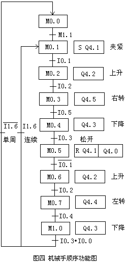 C늹Փ