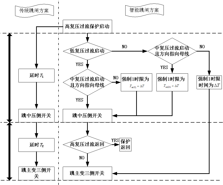 C늹Փ