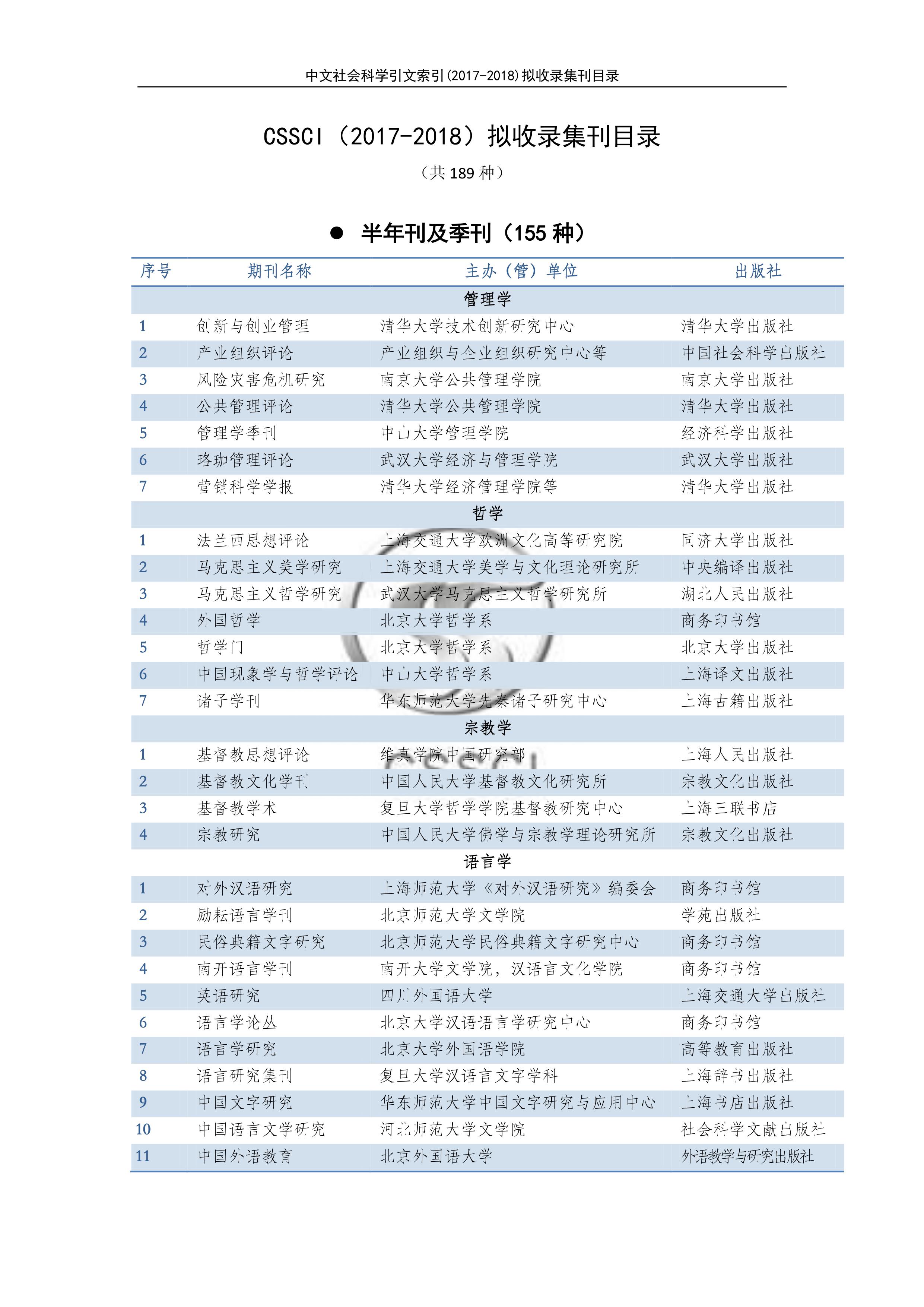 2017-2018(hu)ƌW(xu)CSSCI䛼Ŀ1